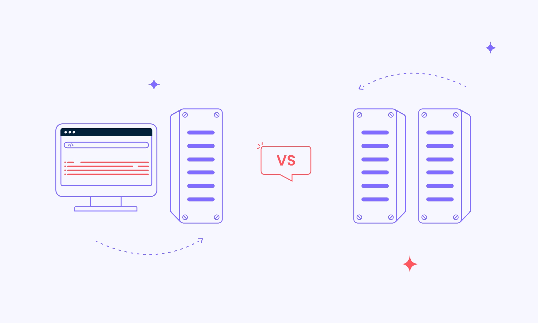 conversion API tracking