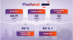 Thailand GEO pecularities