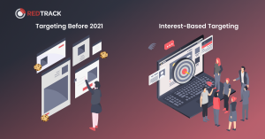 Comparison of cookie-based and interest-based targeting