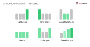 marketing attribution models