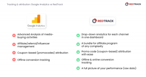 google analytics comparison