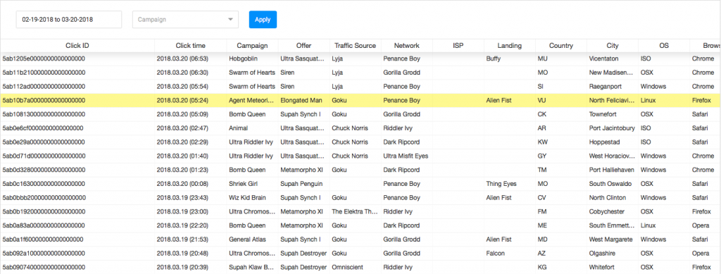 tracking conversion