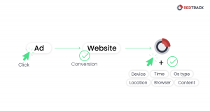 how raw data works 