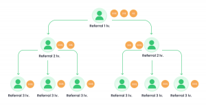 MLM with redtrack