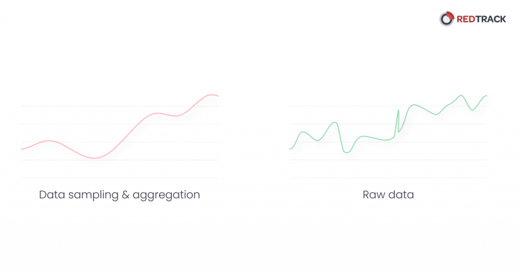 google analytics sampled data 