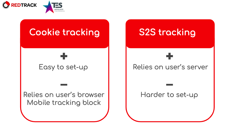 cookie vs postback tracking