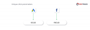 facebook and google tracking parameters